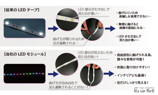 モジュールも自由自在